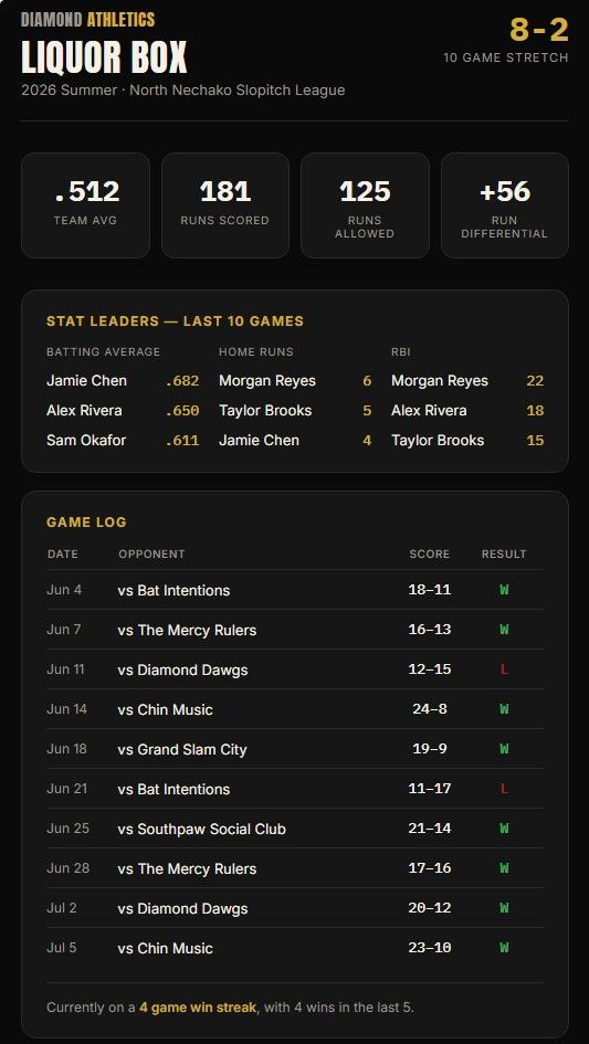 DiamondHQ Basepath season stats